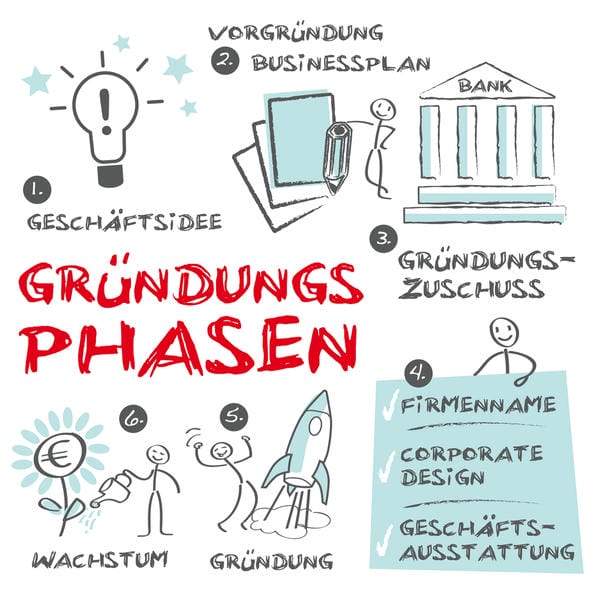 Existenzgründung