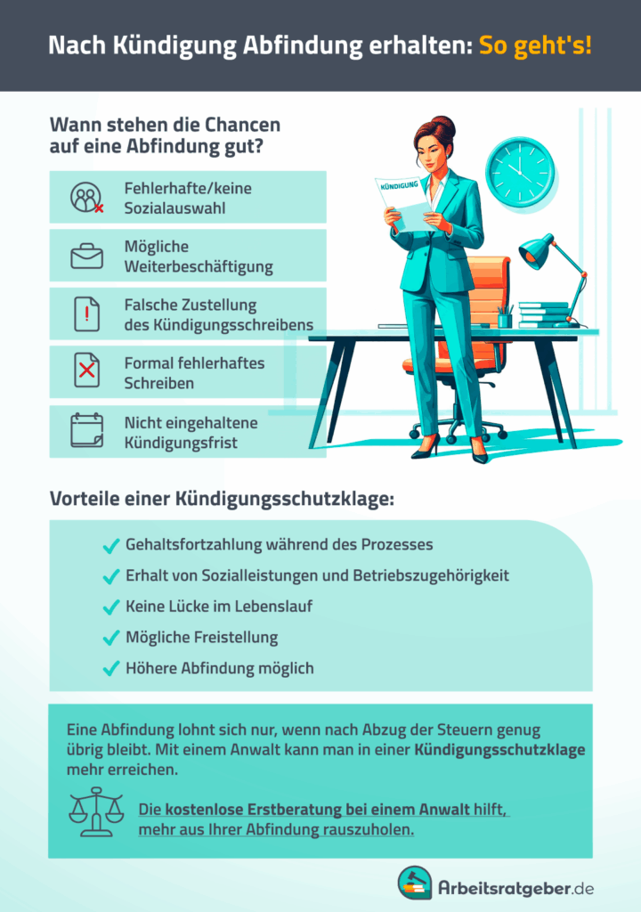 Infografik zu Chancen einer höheren Abfindung durch eine Kündigungsschutzklage